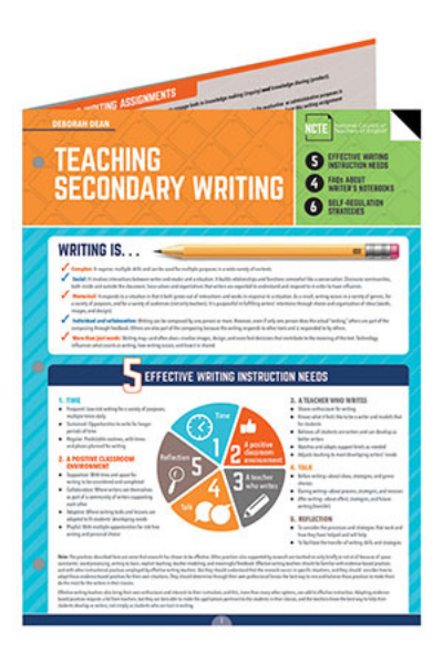 A colorful educational handout titled Teaching Secondary Writing outlines 5 Effective Writing Instruction Needs with icons and brief descriptions, alongside tips on what writing is. The design features bold colors and organized sections.