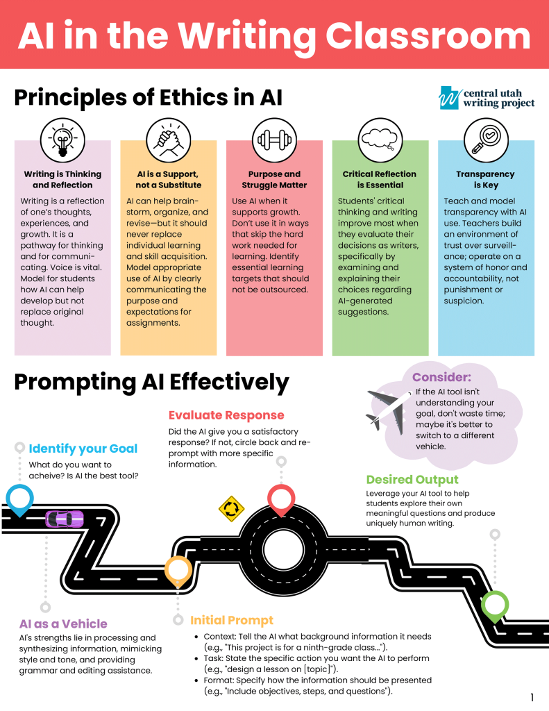Image of Page 1 of the AI Quick Reference Guide created by CUWP Fellows in 2025